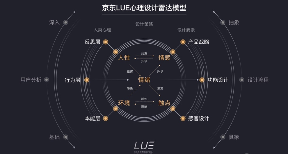从产品范式的转向到体验设计的升维